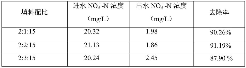 Bioretention pond filler based on sulfur autotrophic denitrification