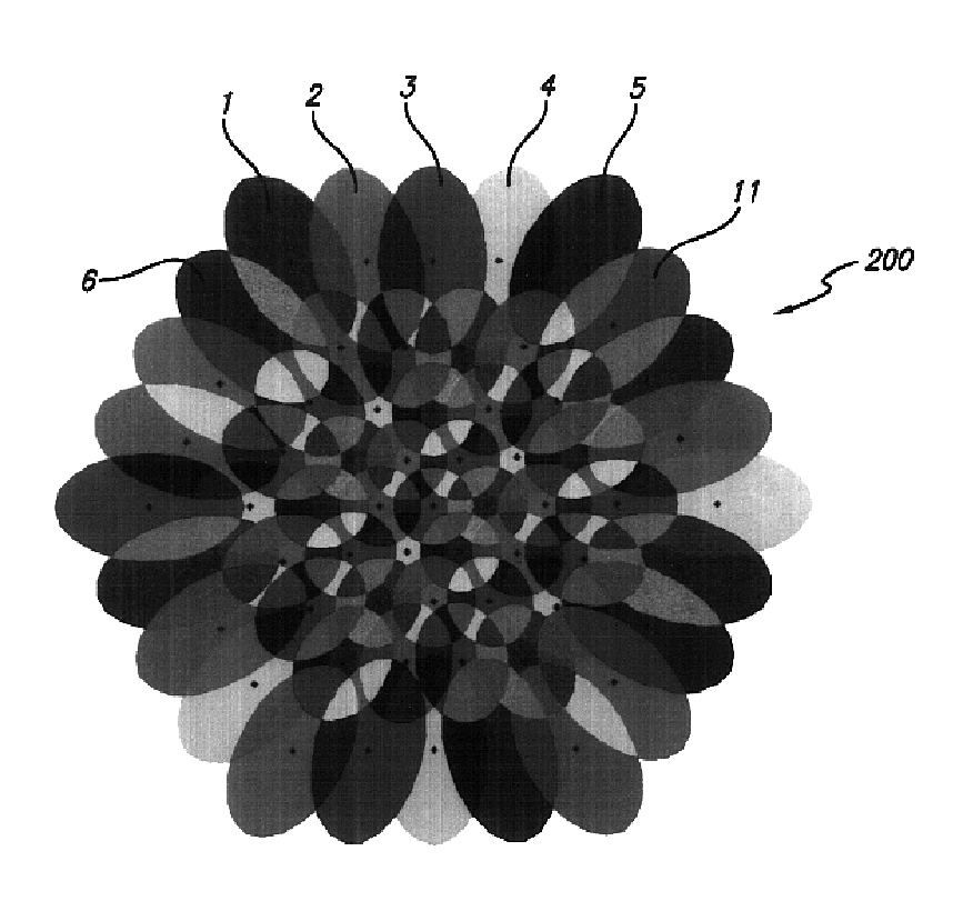 Stratospheric platforms based mobile communications architecture