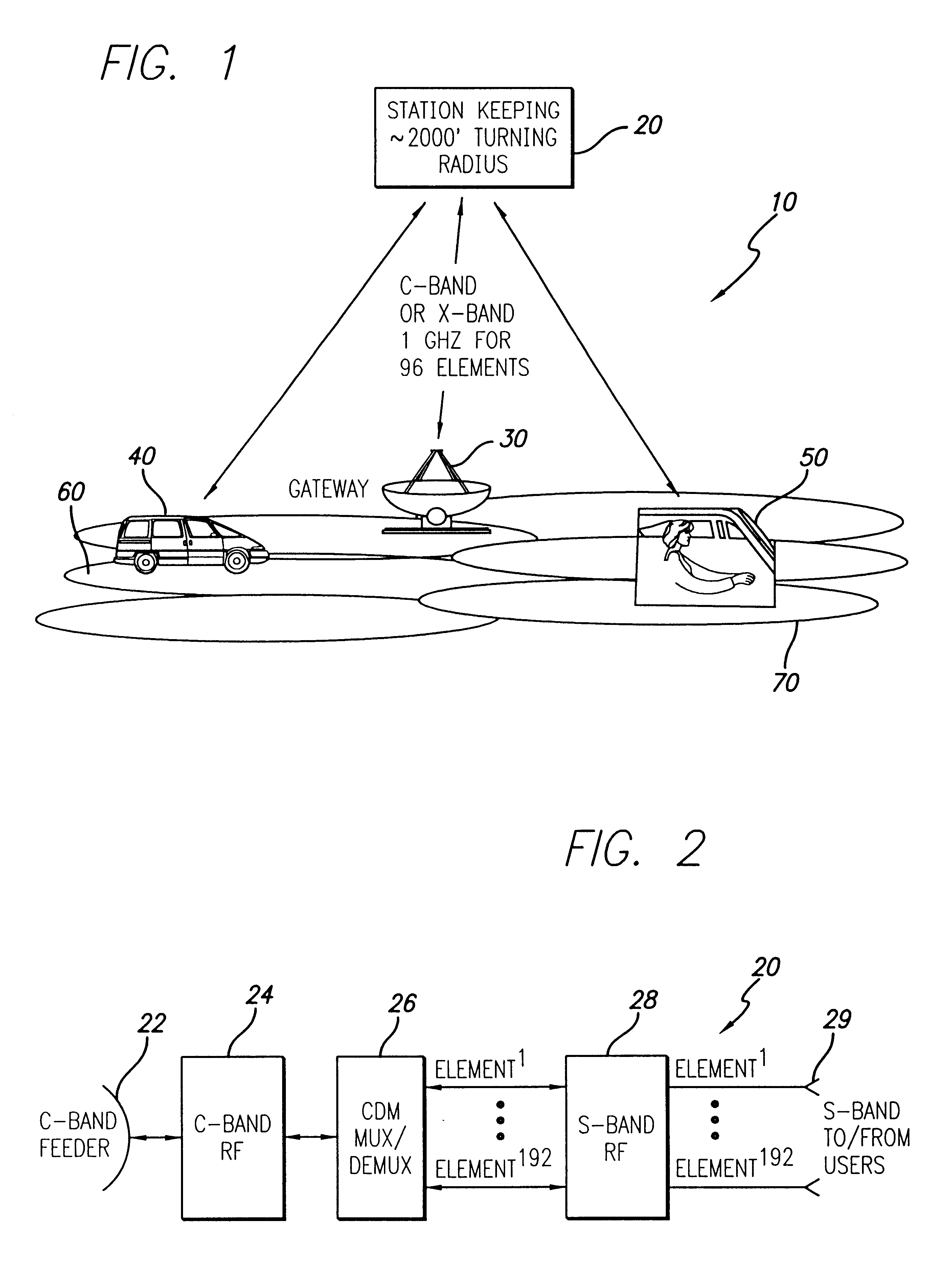 Stratospheric platforms based mobile communications architecture