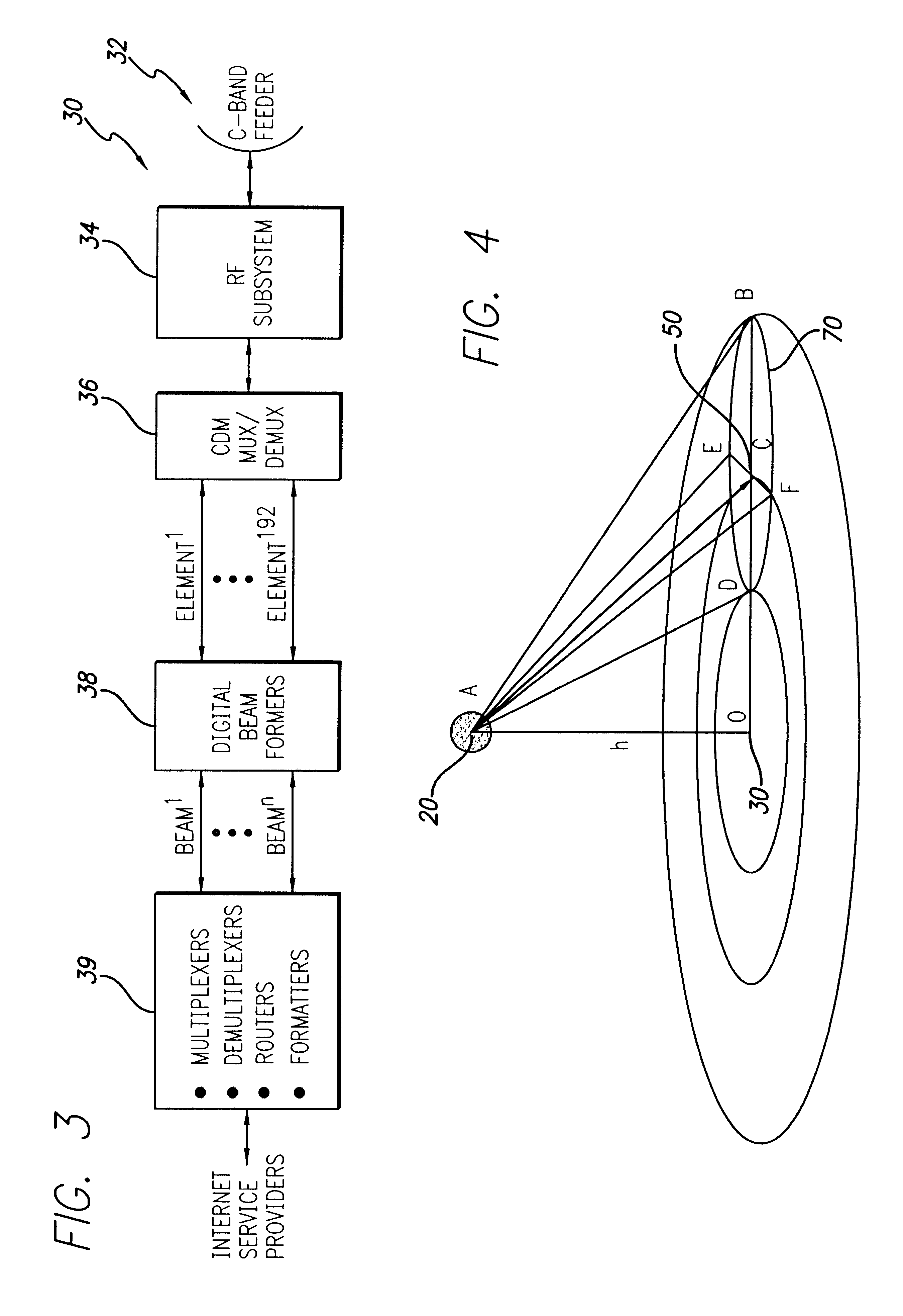 Stratospheric platforms based mobile communications architecture