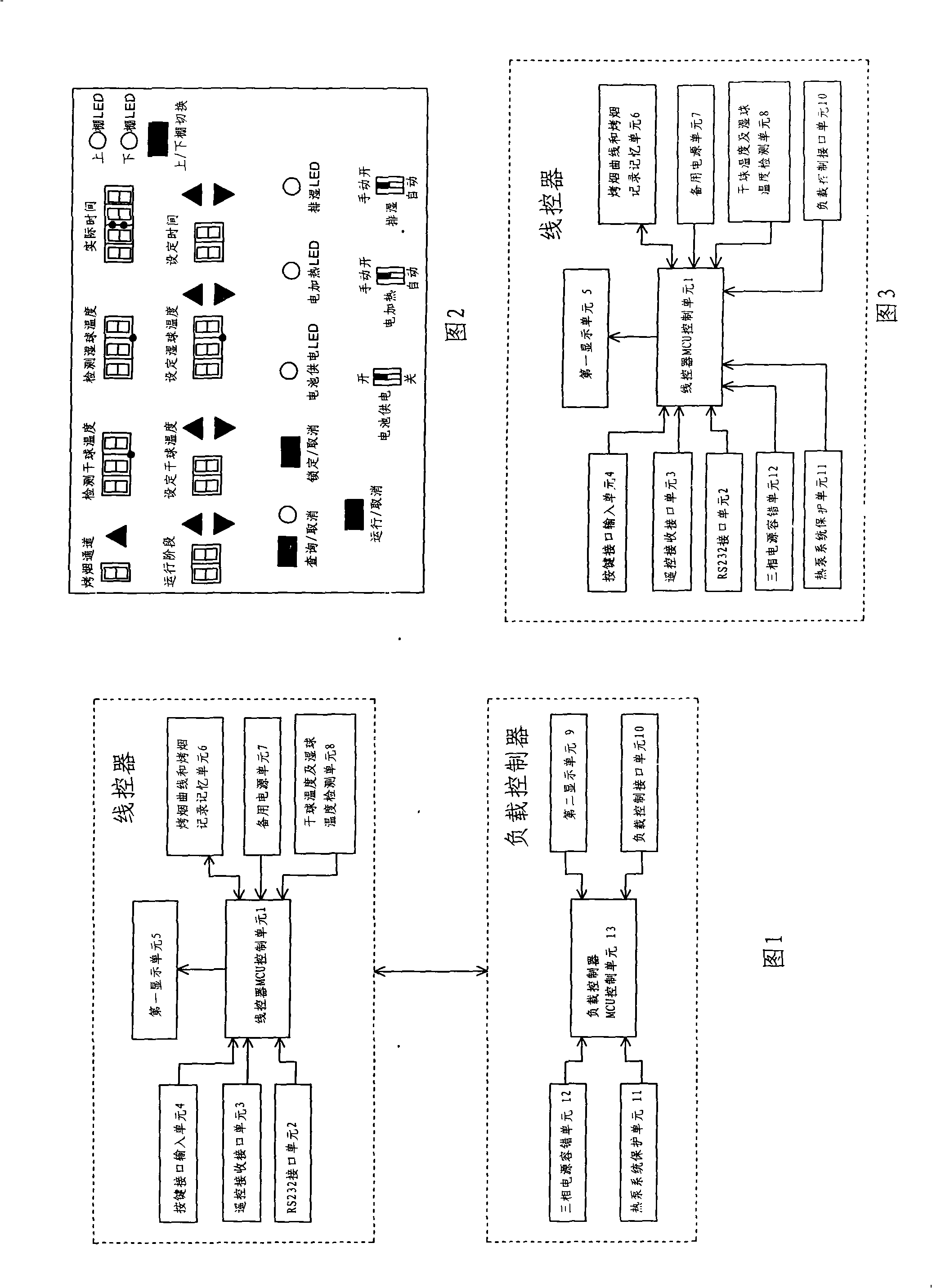 Air conditioning controller special for curing tobacco and control method thereof