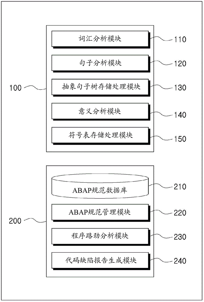 Code inspection executing system for performing a code inspection of ABAP source codes