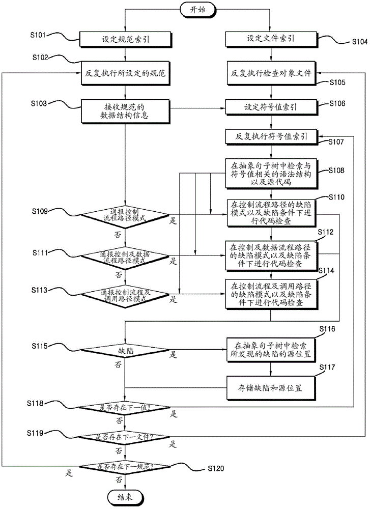 Code inspection executing system for performing a code inspection of ABAP source codes