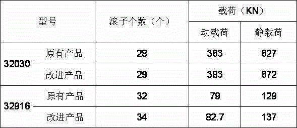 Design improvement for stamping holder of tapered roller bearing