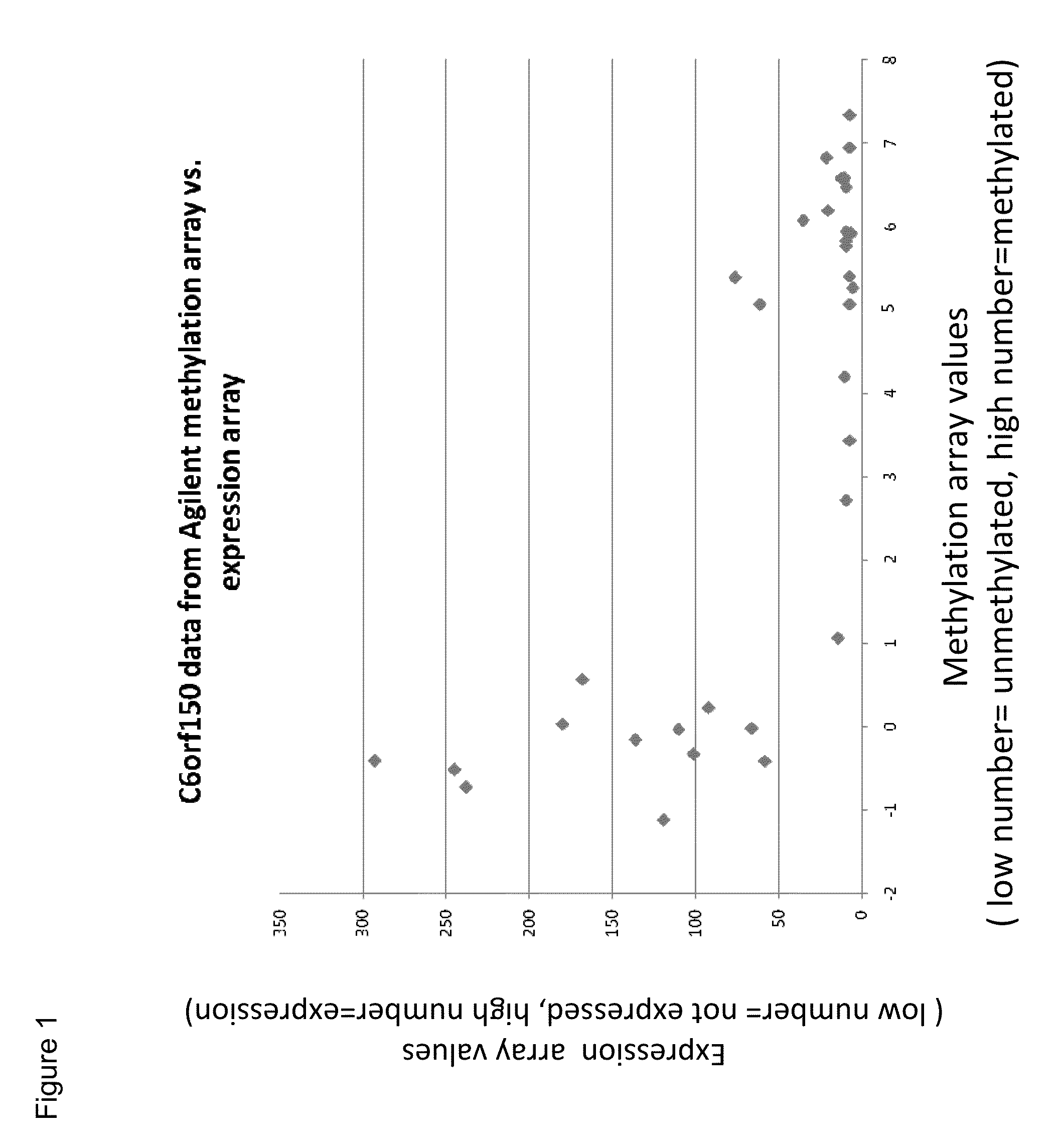 Aberrant methylation of C6Orf150 DNA sequences in human colorectal cancer