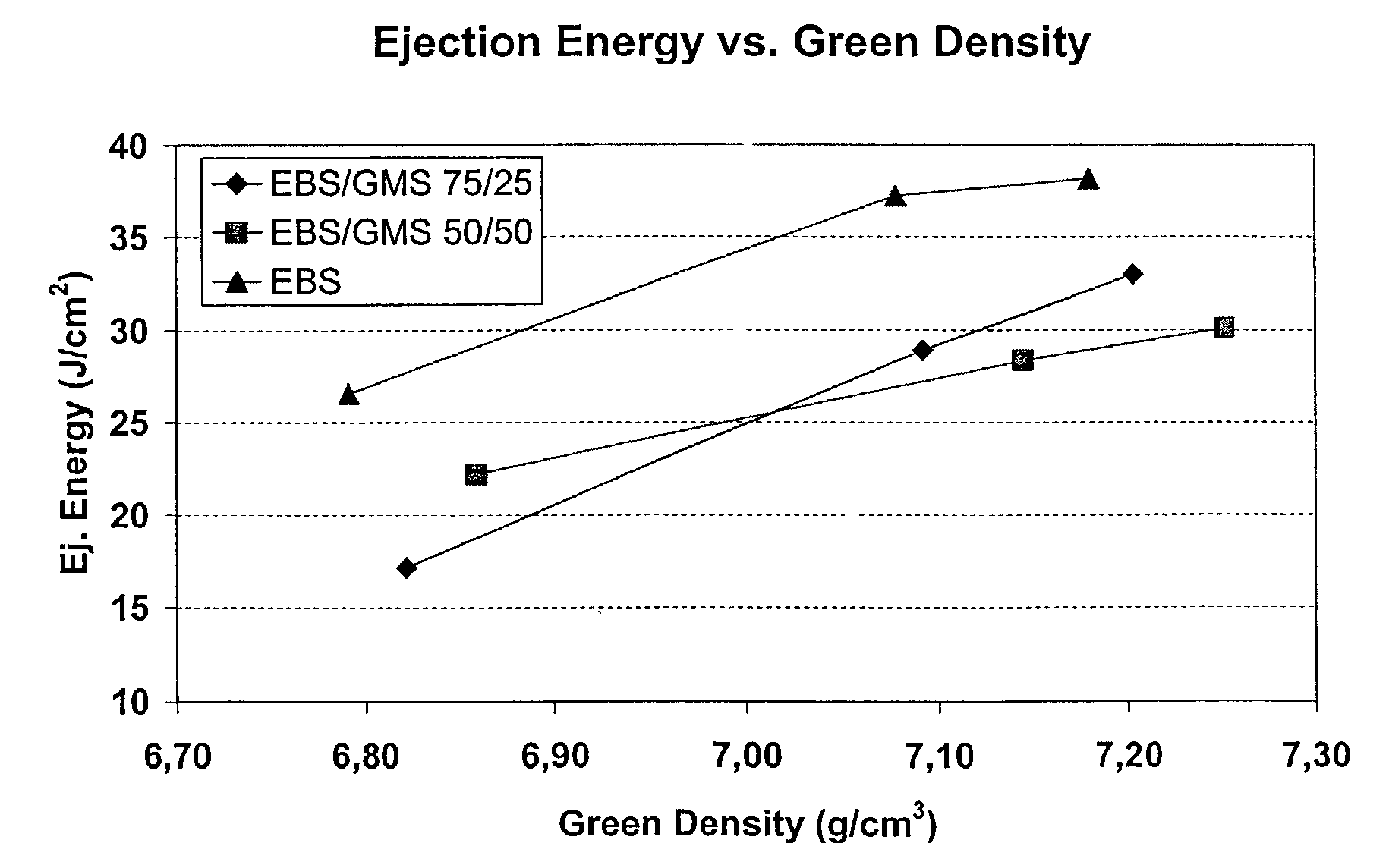 Powder composition