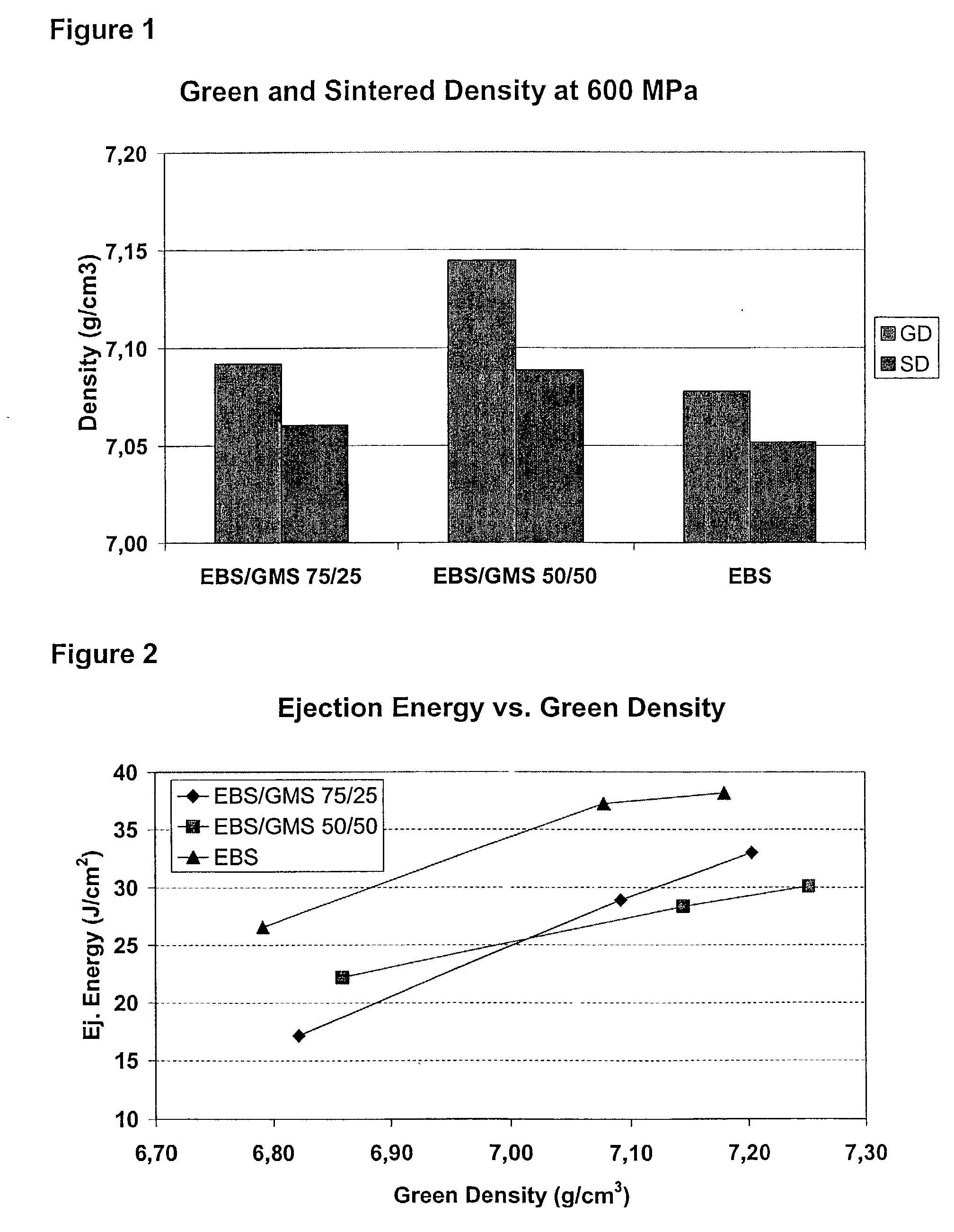 Powder composition