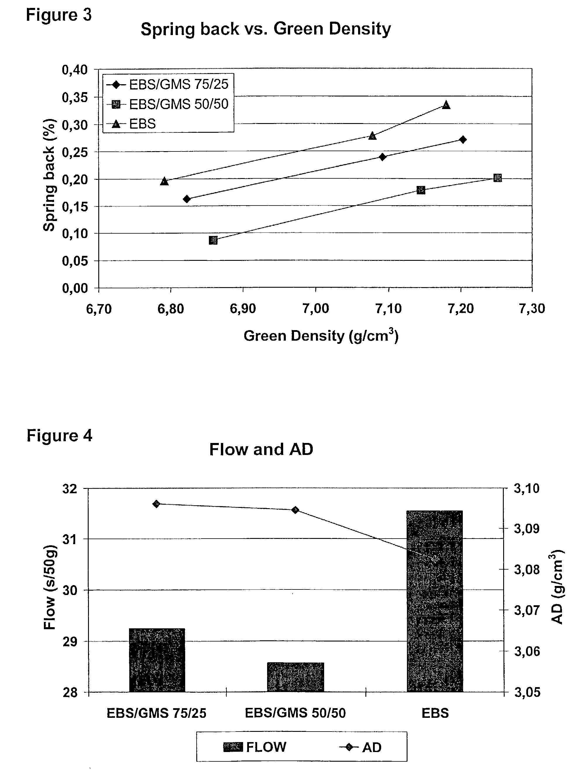 Powder composition