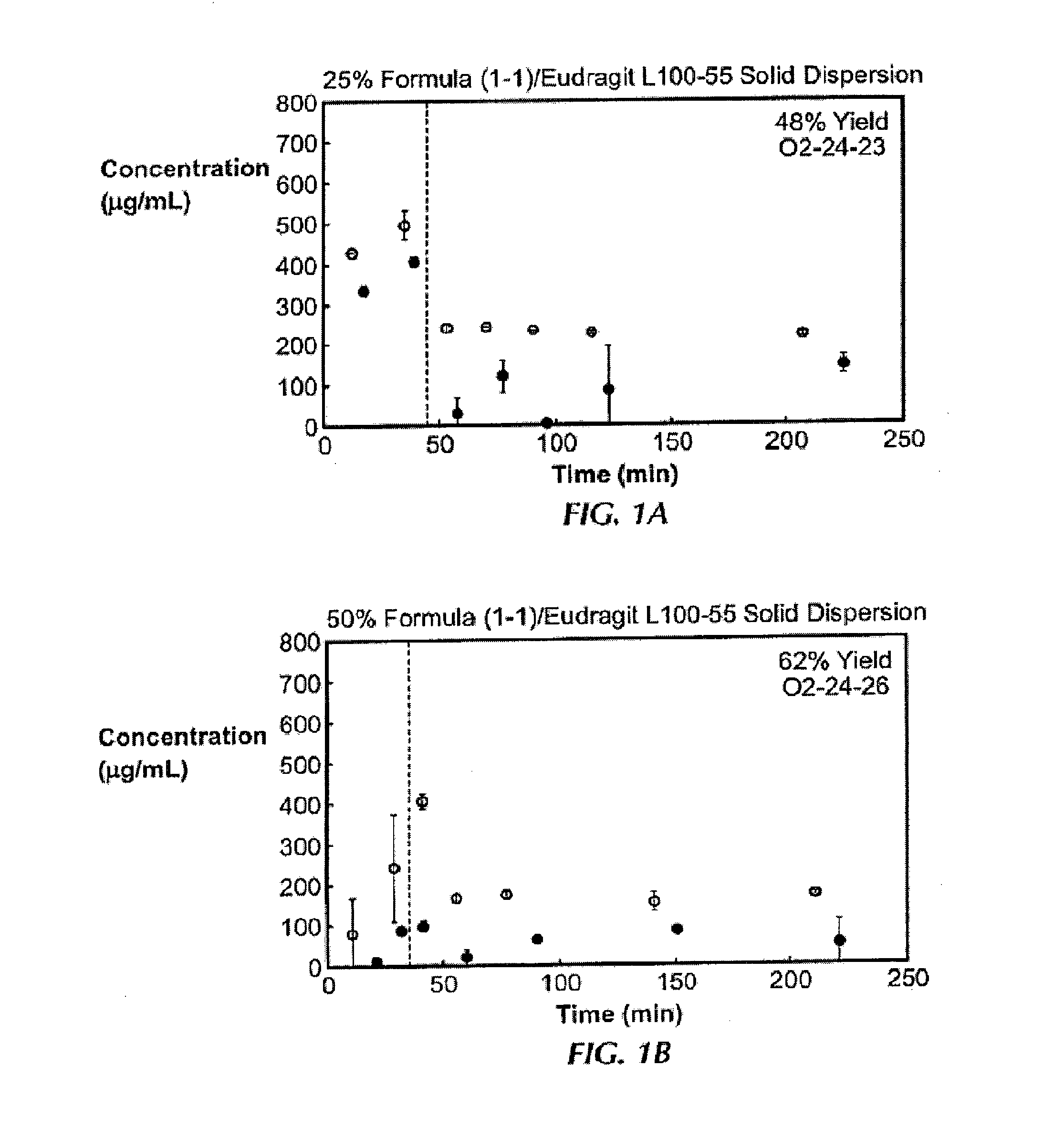 Method of treating diffuse large b-cell lymphoma (DLBCL) using a bet-bromodomain inhibitor