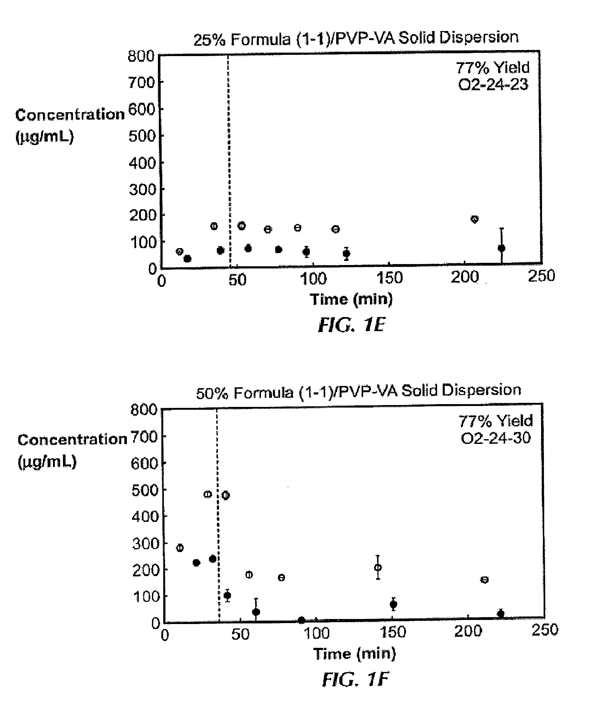 Method of treating diffuse large b-cell lymphoma (DLBCL) using a bet-bromodomain inhibitor