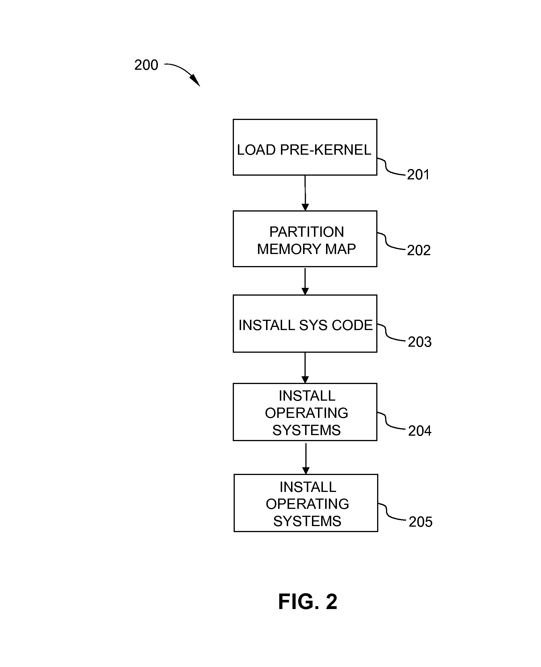 Method of running multiple operating systems on an x86-based computer