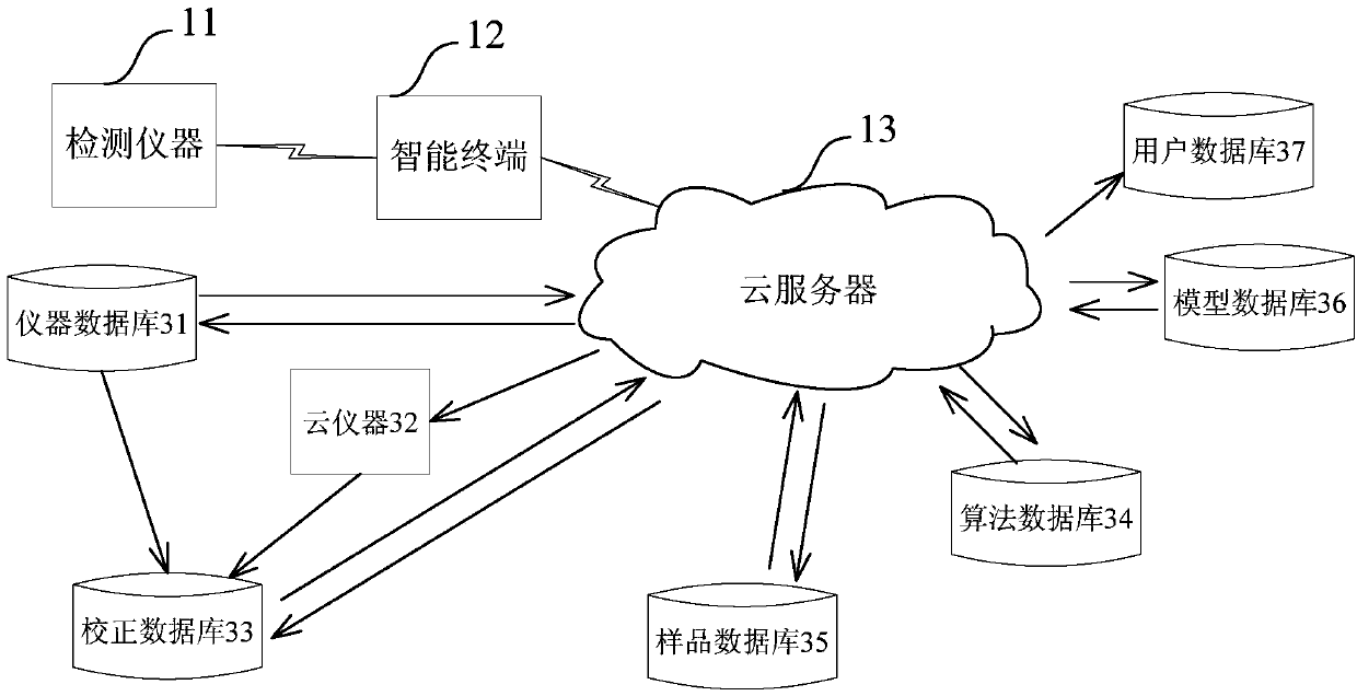 Quality inspection system based on cloud server