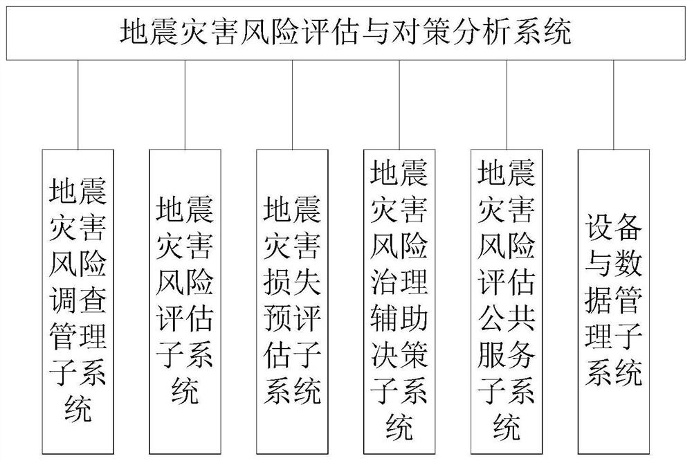 Earthquake disaster risk assessment and countermeasure analysis system