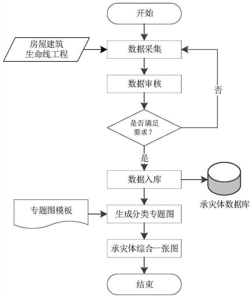 Earthquake disaster risk assessment and countermeasure analysis system