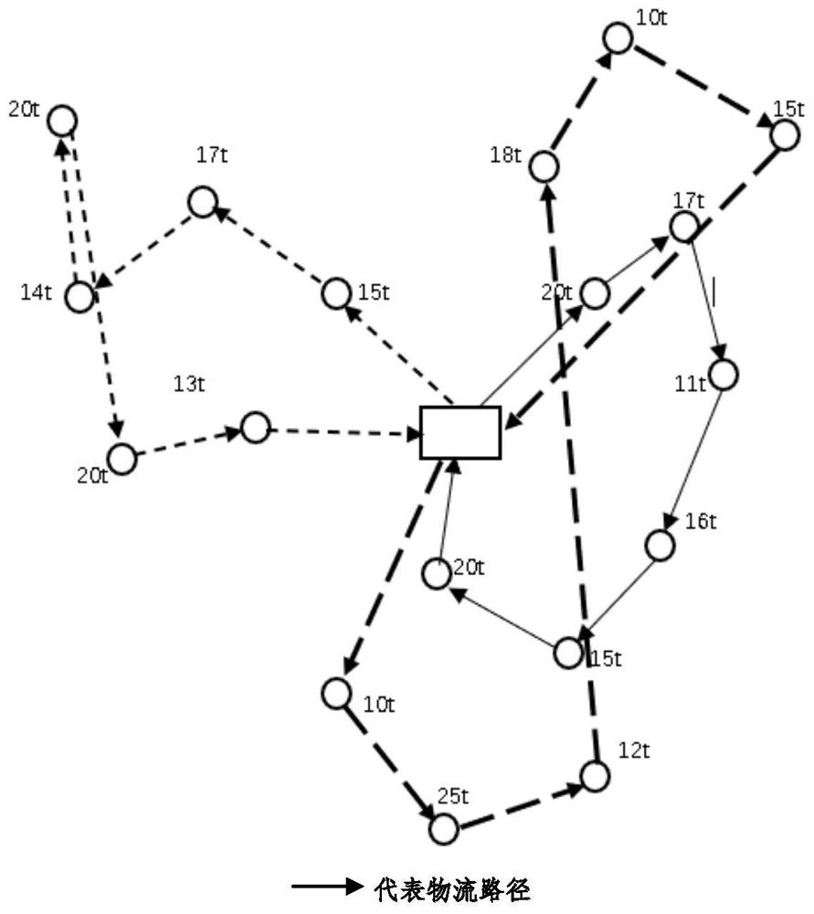 Task scheduling method based on greedy adaptive ant colony algorithm