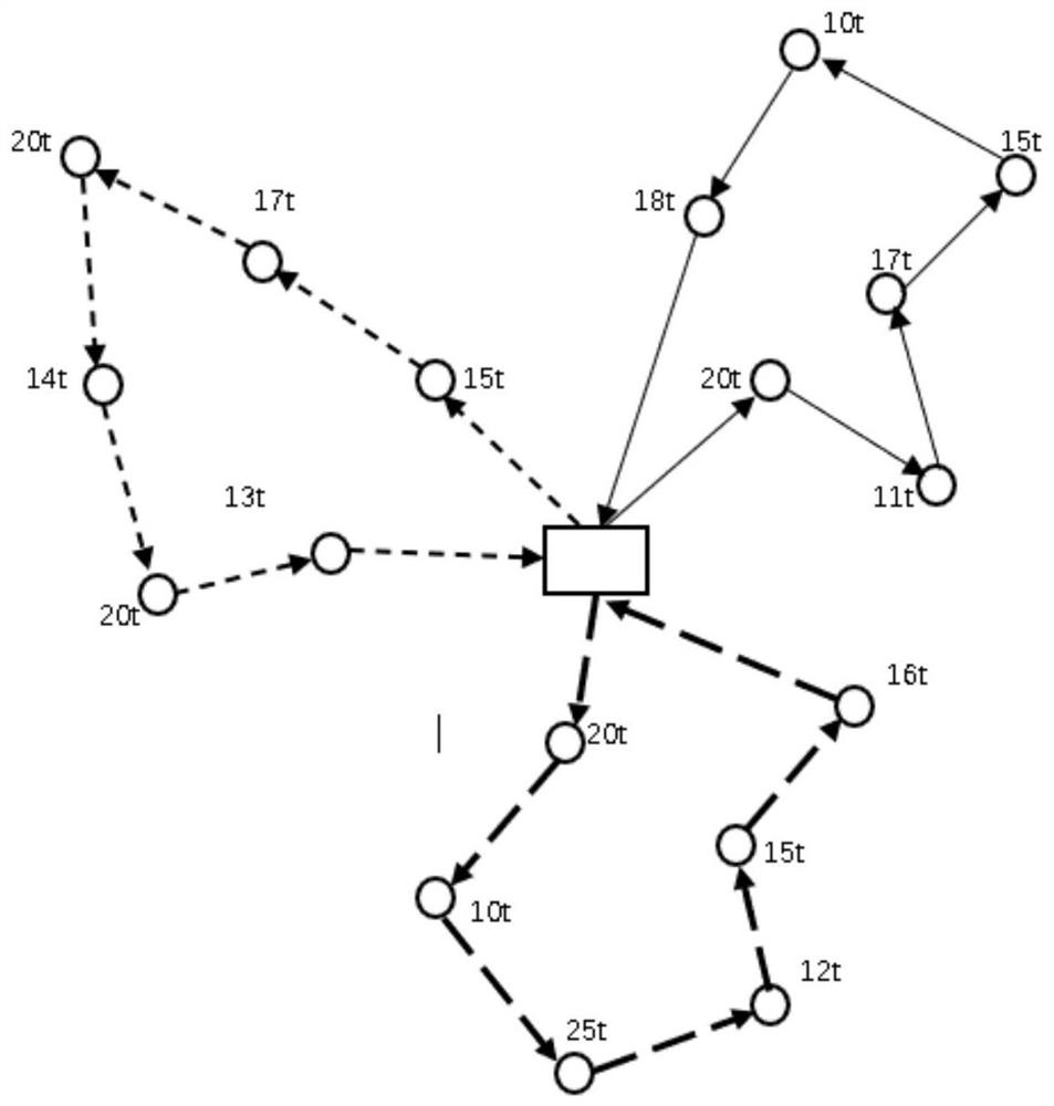 Task scheduling method based on greedy adaptive ant colony algorithm