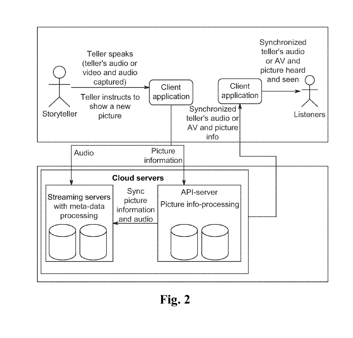 Methods and systems for facilitating storytelling using visual media