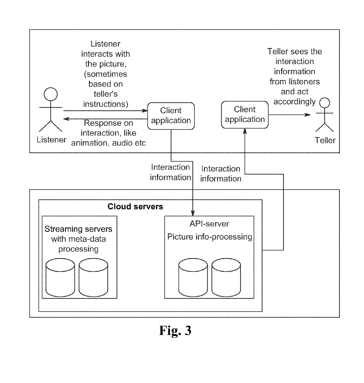 Methods and systems for facilitating storytelling using visual media