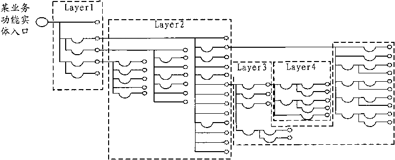 Method and system for calculating coverage rate of service functions of software