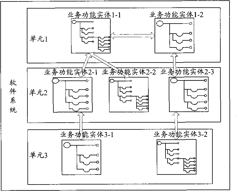 Method and system for calculating coverage rate of service functions of software