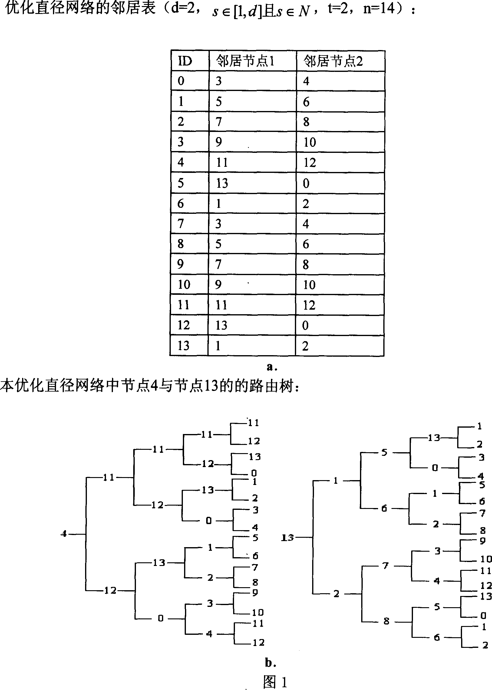 Routing method of sectional interaction to goal node according to scale value based on optimized diameter network