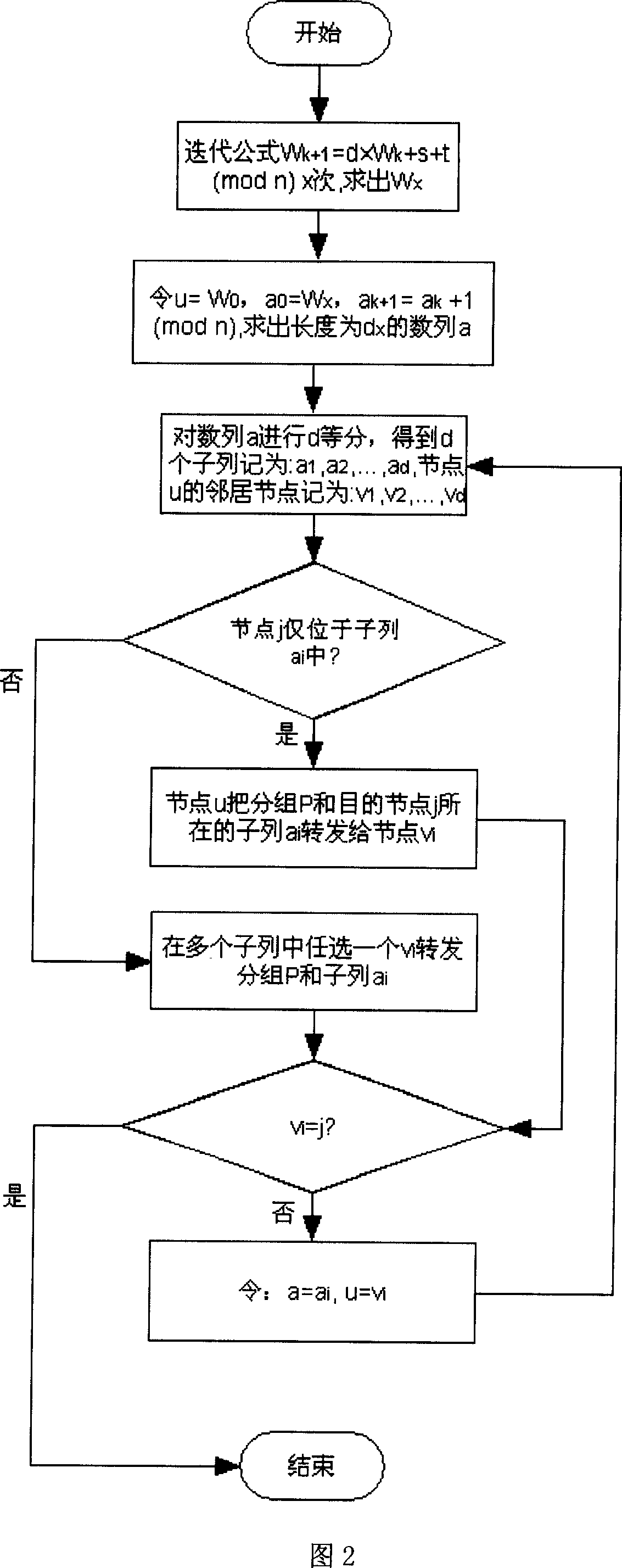 Routing method of sectional interaction to goal node according to scale value based on optimized diameter network