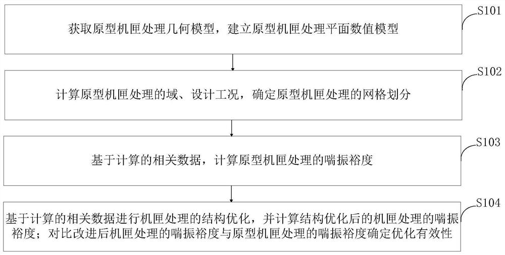 Method, system and terminal for optimizing gas compressor casing treatment to improve stability margin