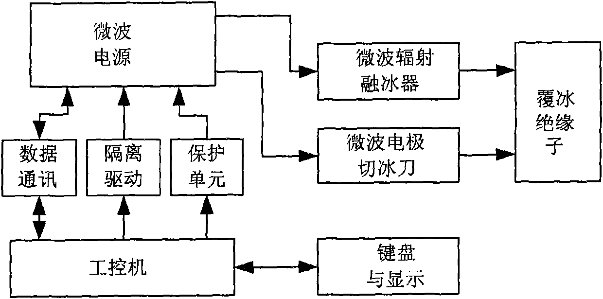 Microwave de-icing apparatus and de-icing method for electric power facilities