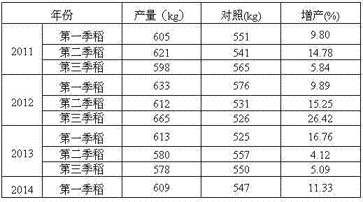 Rice ridge-pulverization ecological and efficient cultivation method