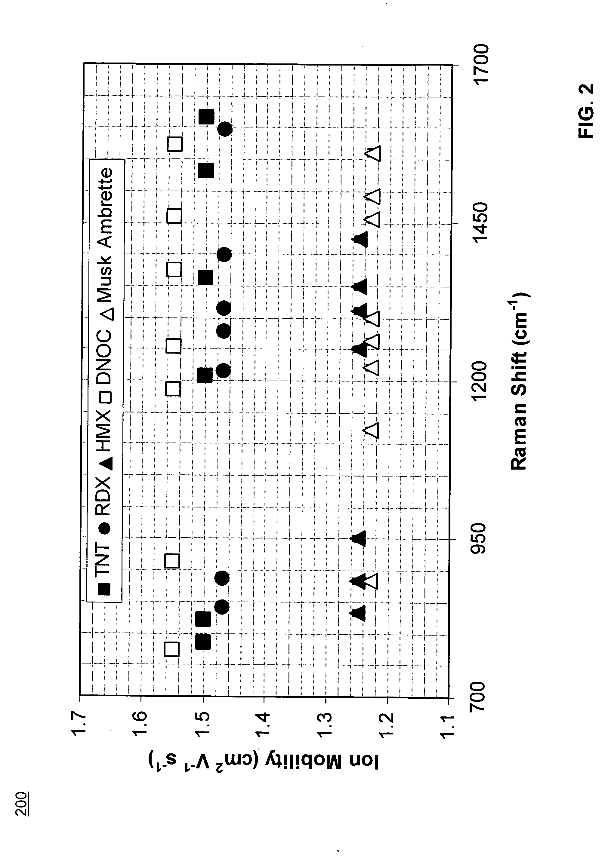 Multi-modal particle detector