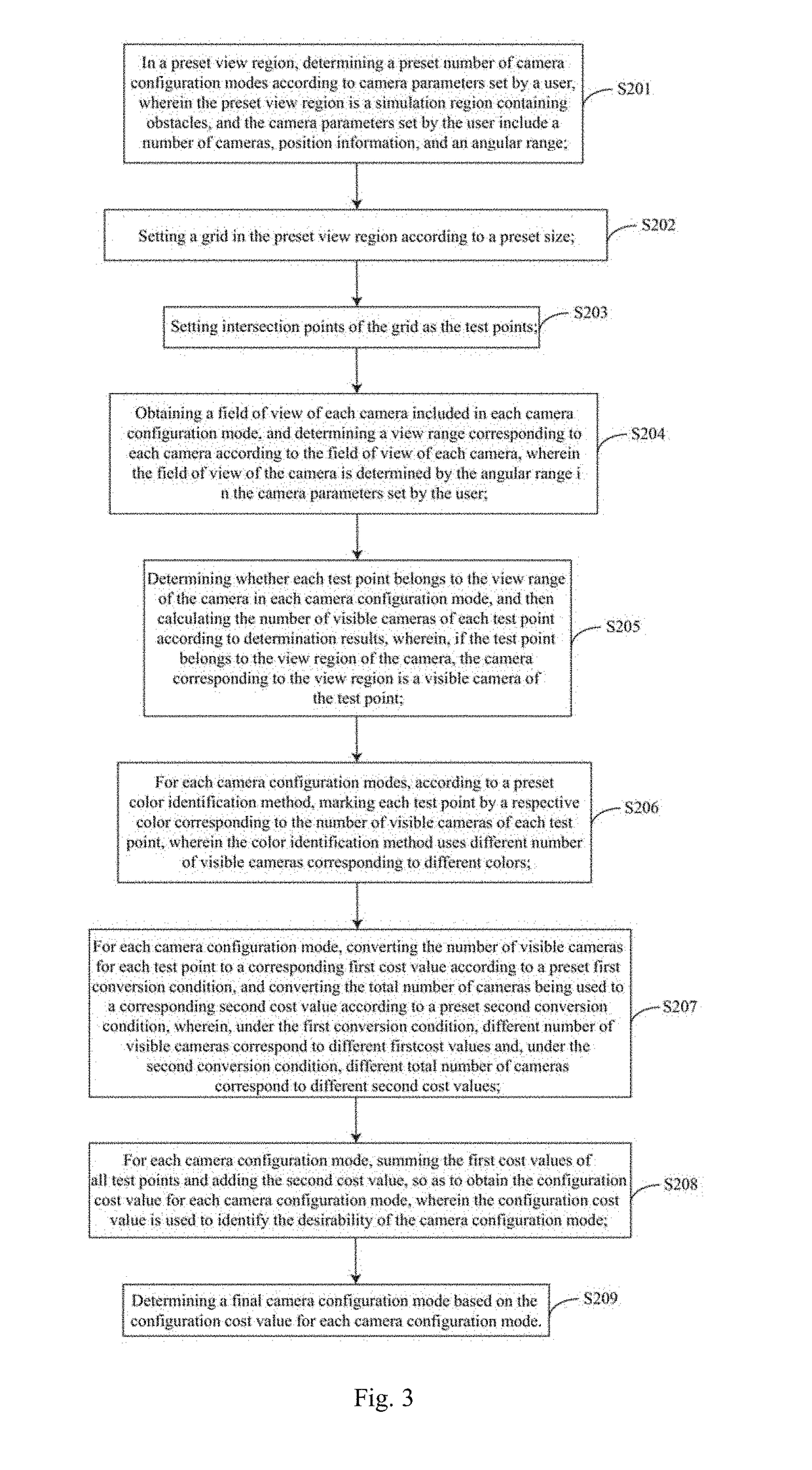 Camera configuration method and apparatus