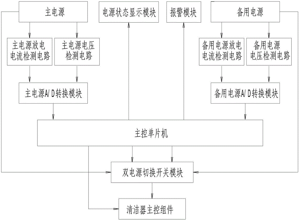 Glass cleaner with double power sources and control method thereof