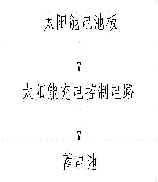 Glass cleaner with double power sources and control method thereof