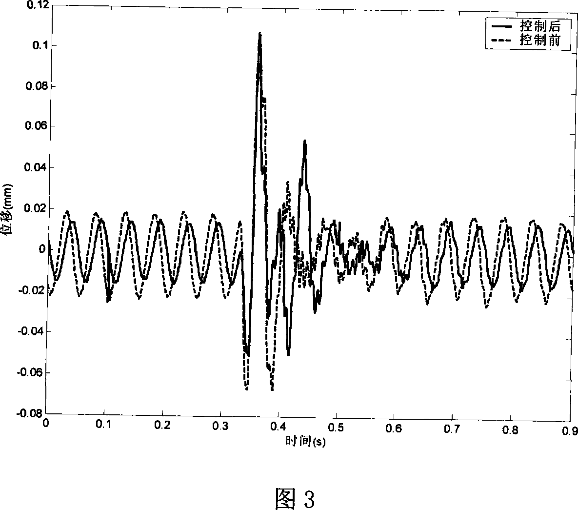 Semi-active impact-resisting and bumping controller based electromagnetic vibration absorber