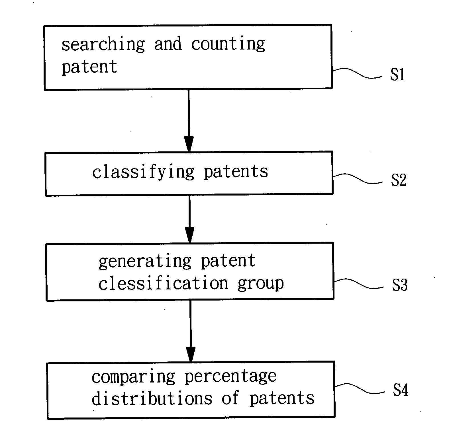 Technical classification method for searching patents