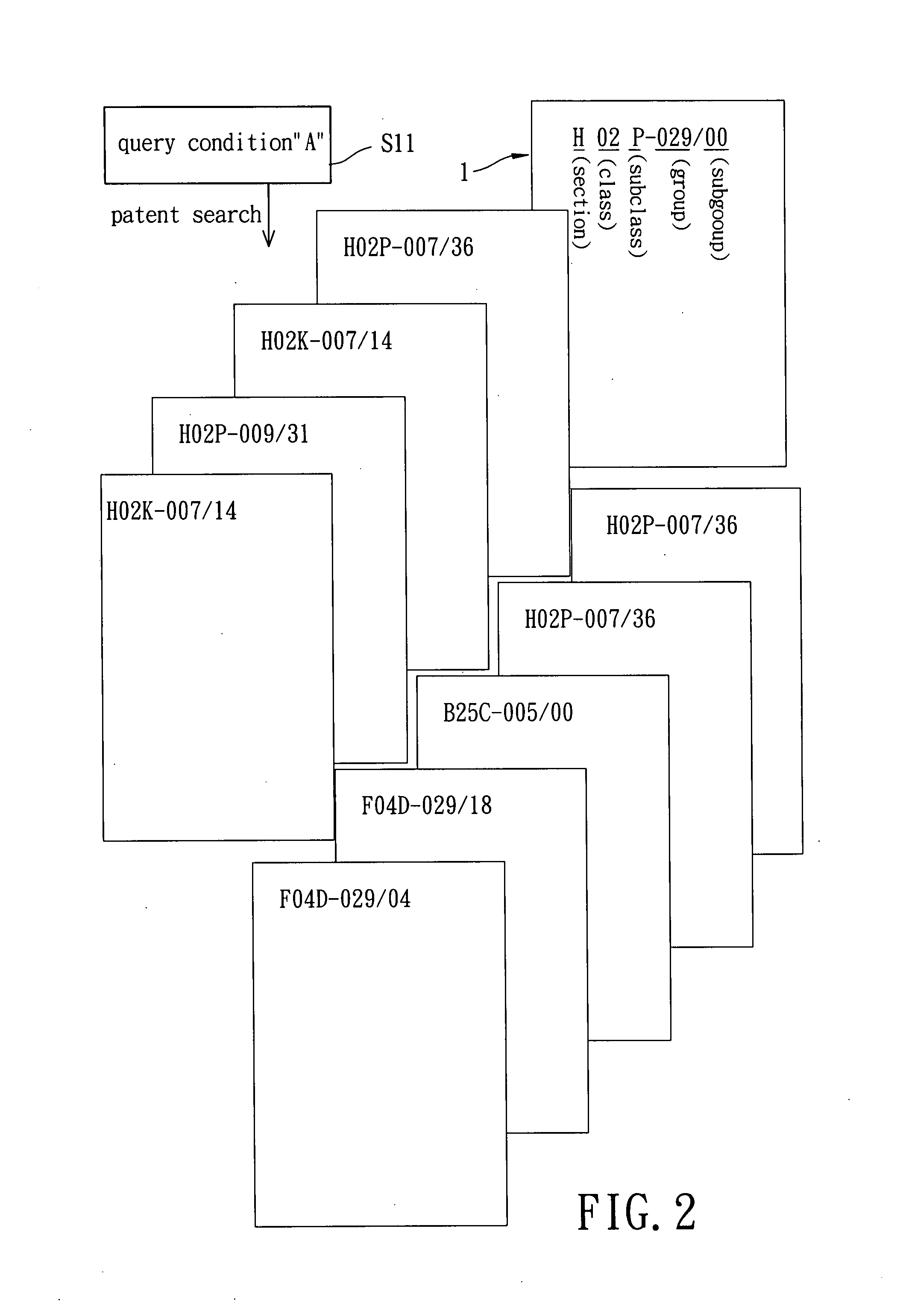 Technical classification method for searching patents