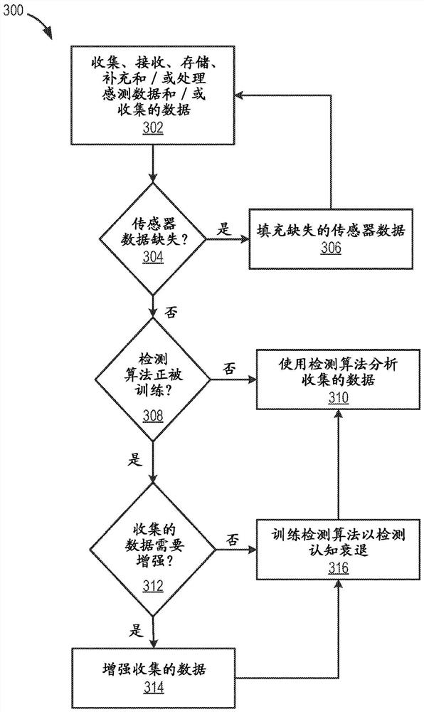 Systems and methods for detecting cognitive decline with mobile devices