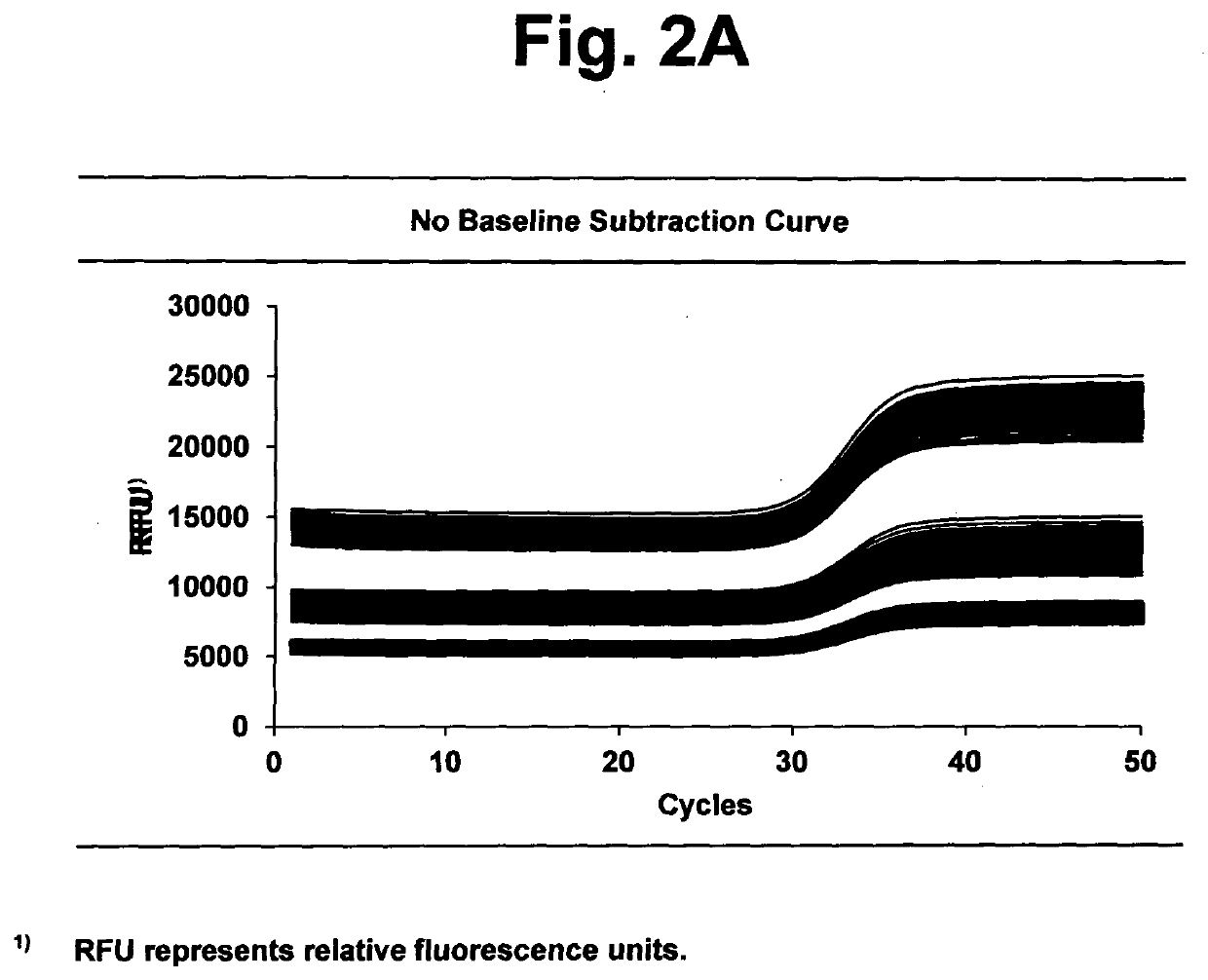 Method for calibrating a data set of a target analyte using an analyte-insusceptible signal value