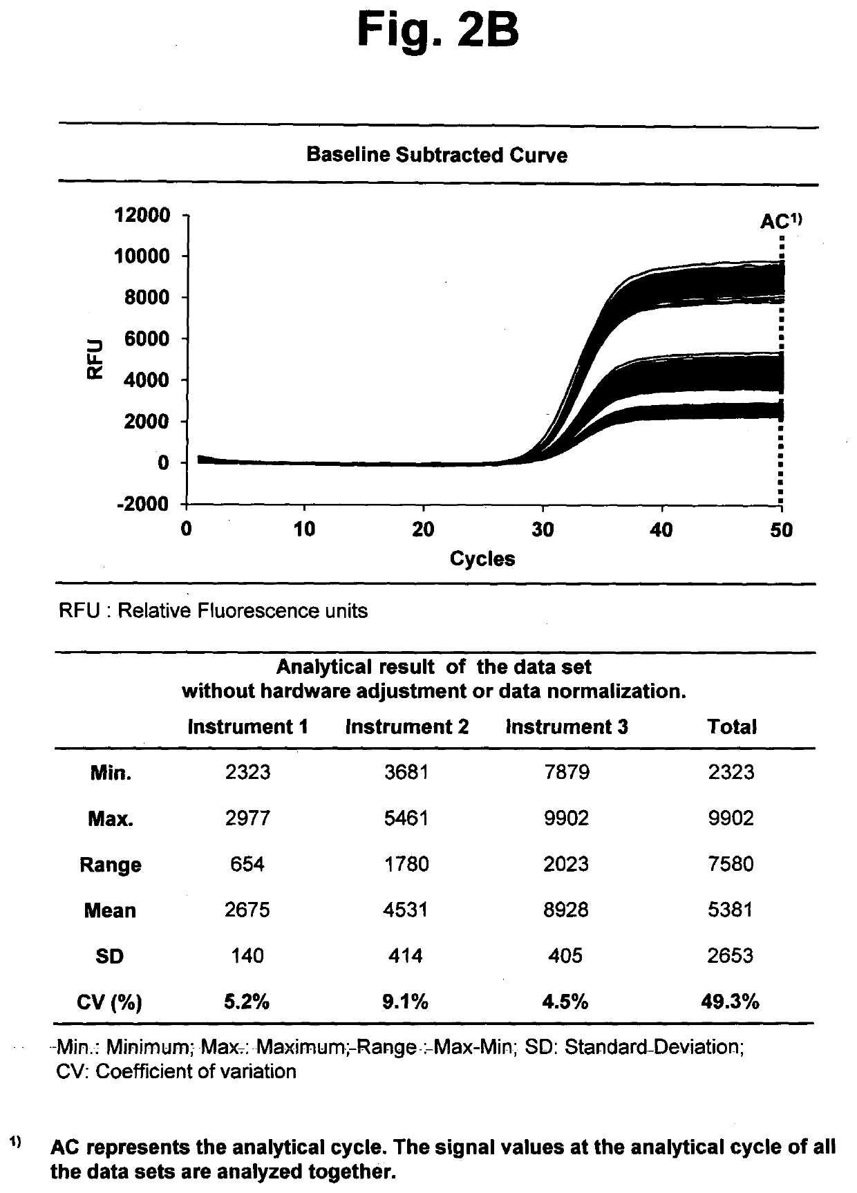 Method for calibrating a data set of a target analyte using an analyte-insusceptible signal value