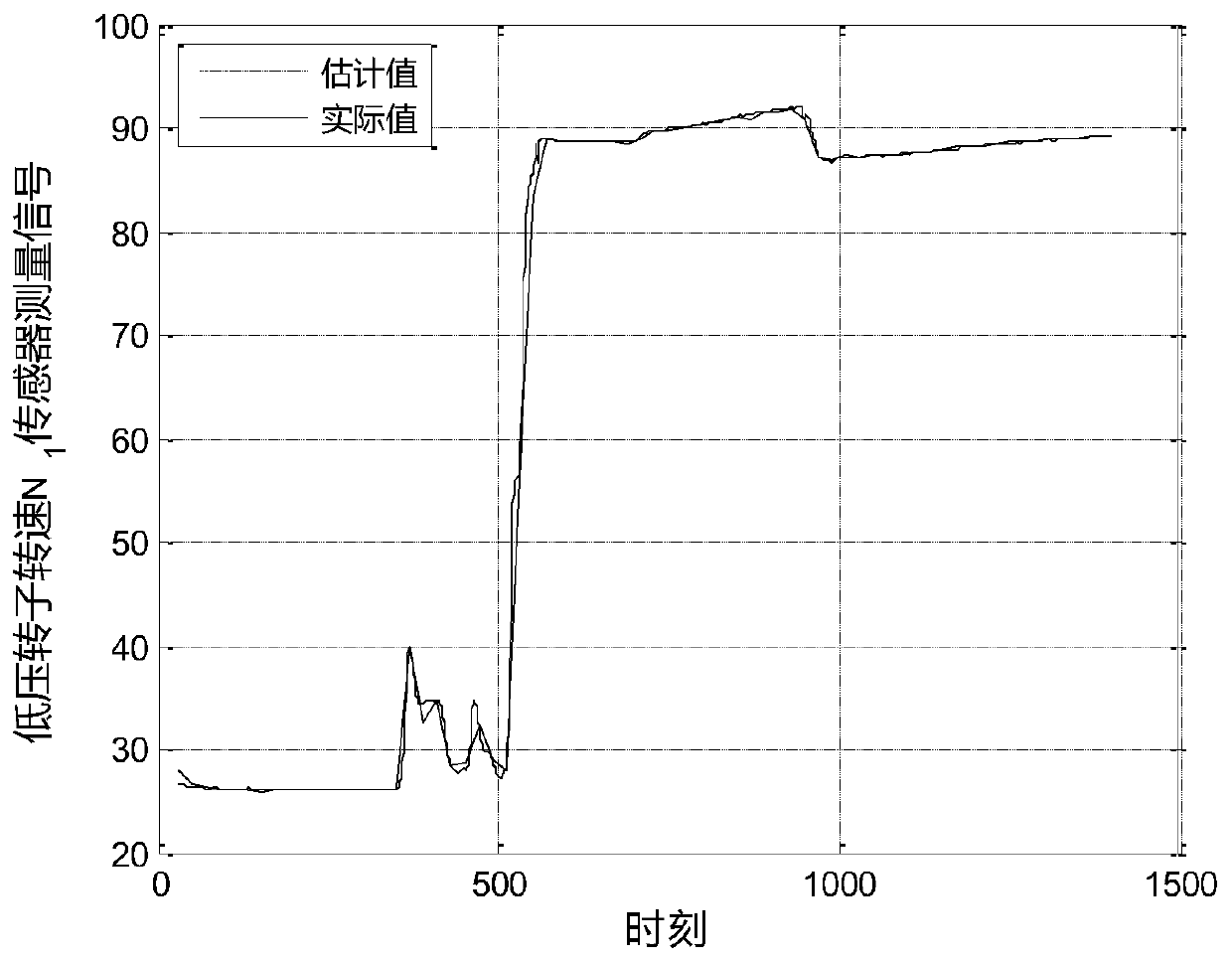 Aero-engine analysis redundancy calculation method based on short-time data