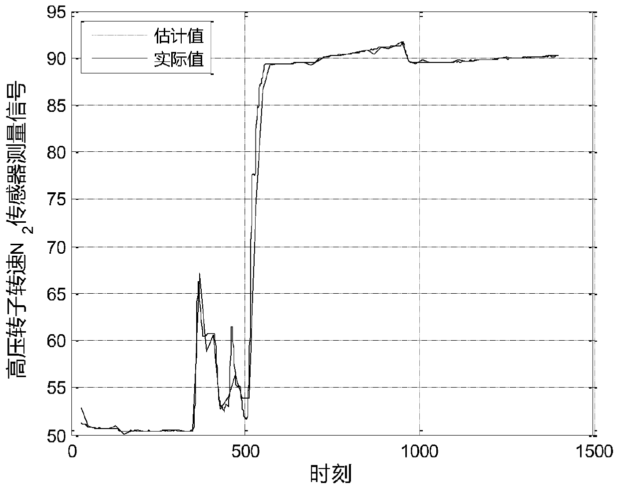 Aero-engine analysis redundancy calculation method based on short-time data