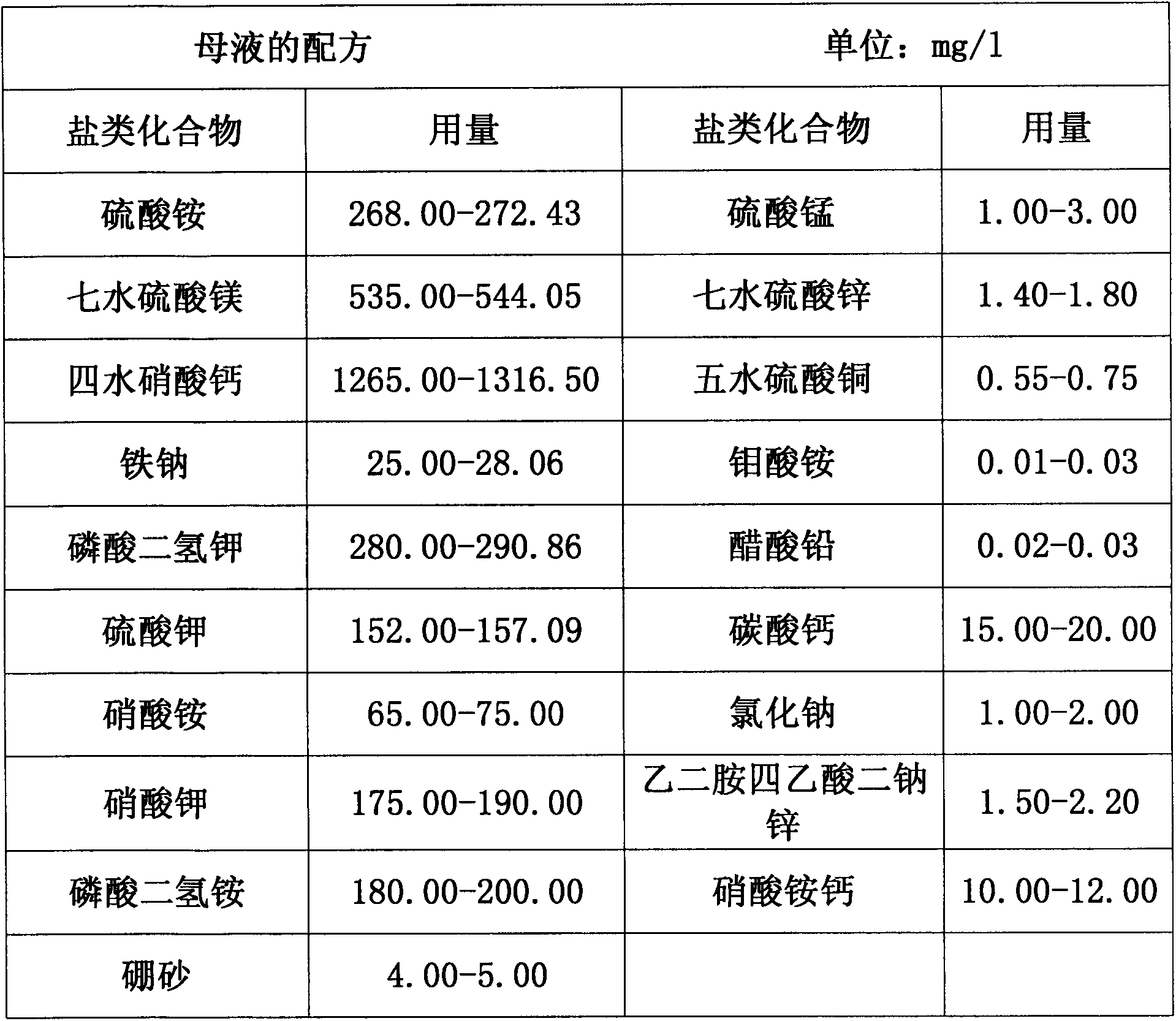 Strawberry water culture nutrient solution