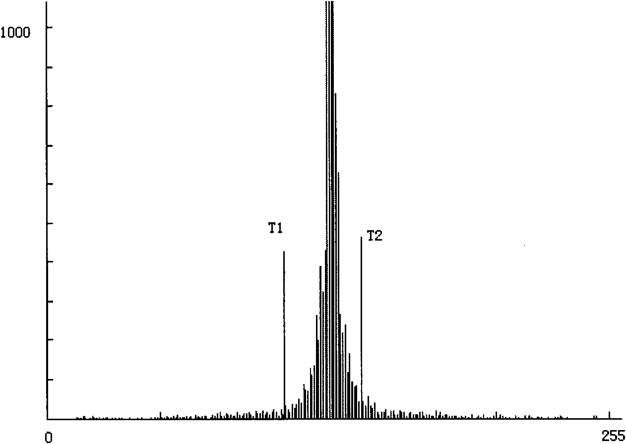 Method for judging quality of image