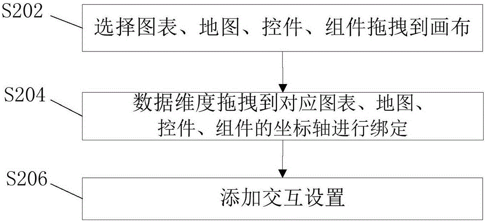 Visual analysis method and system