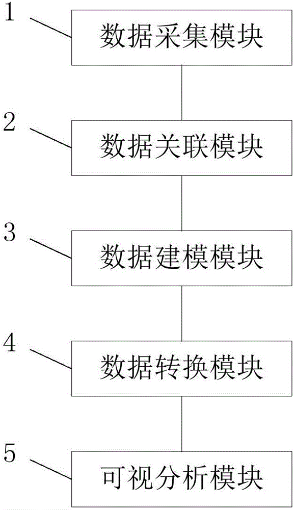 Visual analysis method and system