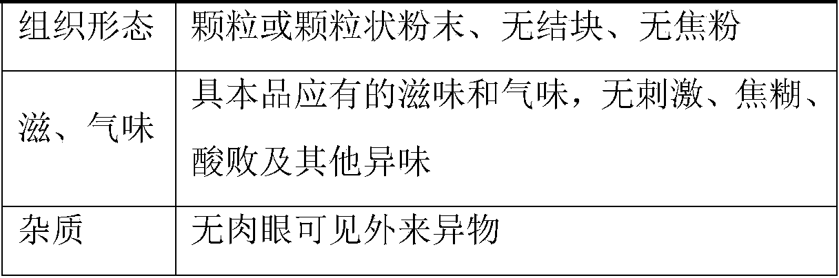 Composite sunflower composition for reducing uric acid and alleviating gout and preparation method and application of composite sunflower composition