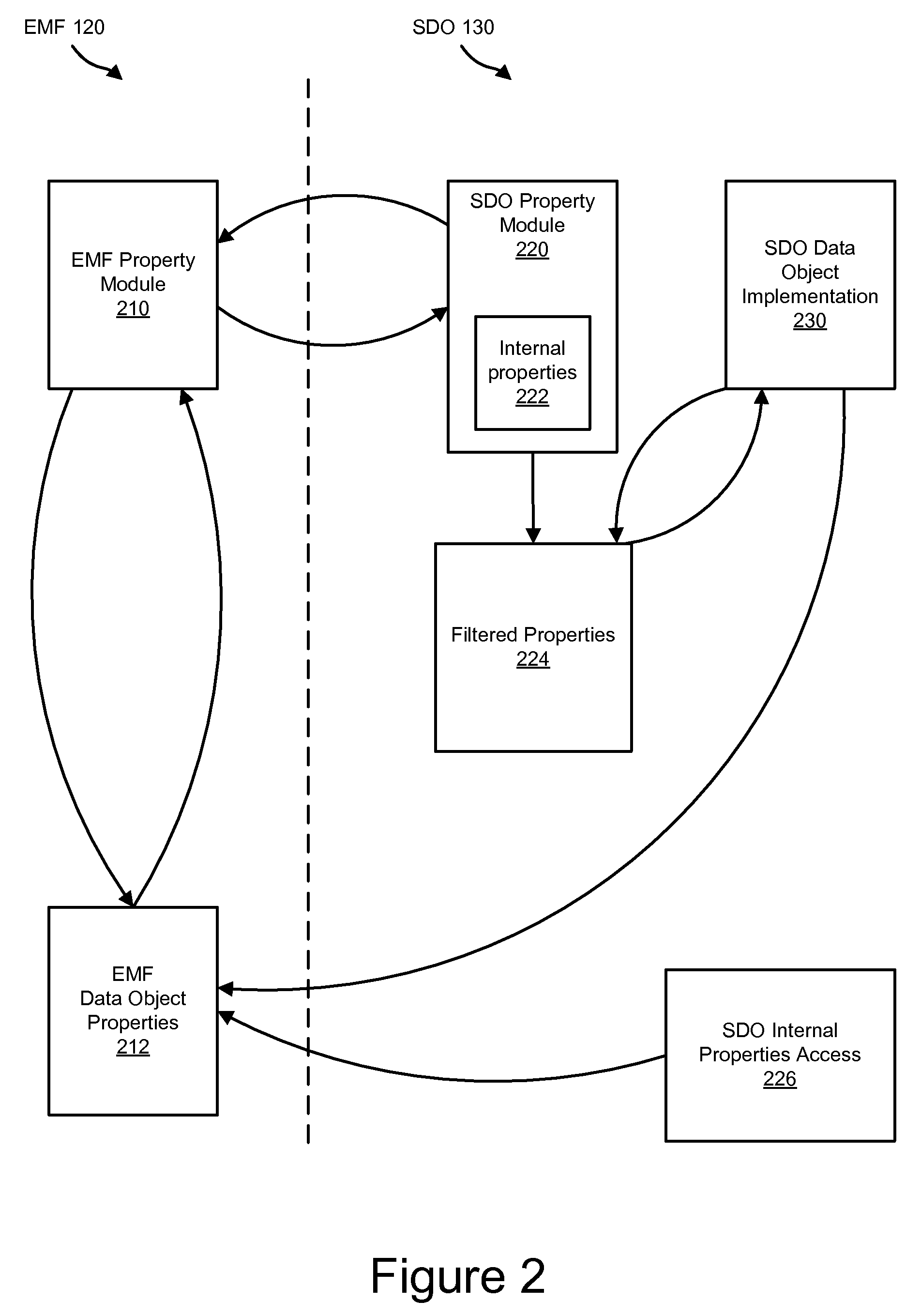 Apparatus, system, and method for hiding advanced XML schema properties in EMF objects