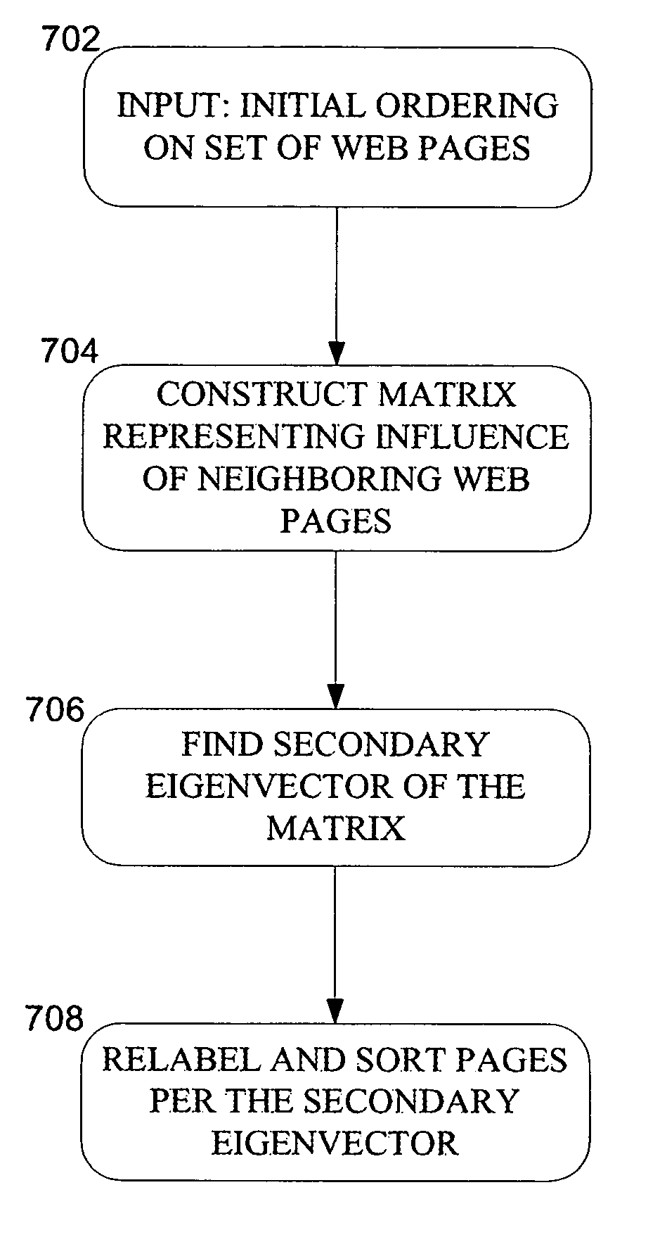 Efficiently ranking web pages via matrix index manipulation and improved caching