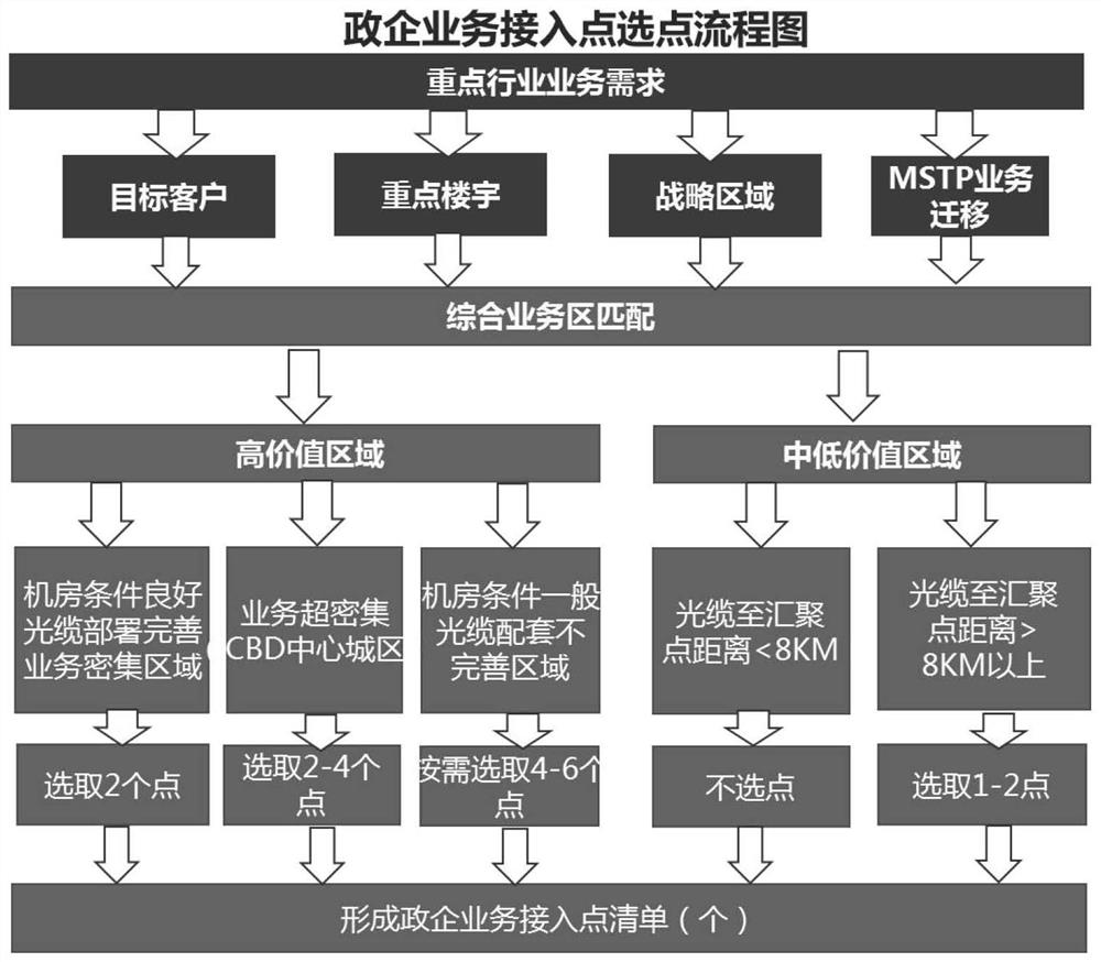 OTN sinking government and enterprise private network access method and system, equipment and computer readable medium