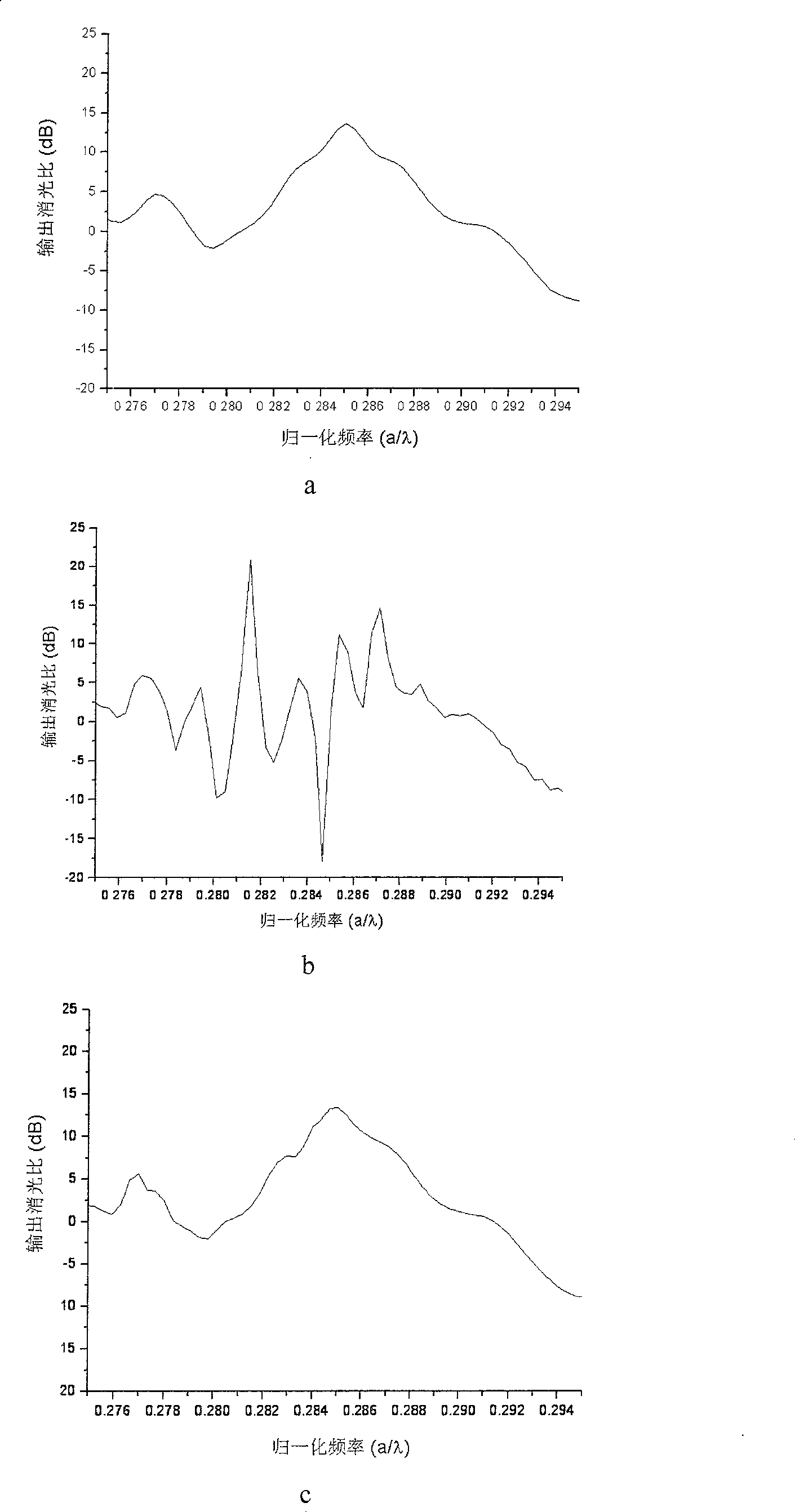 Slow light controlled photon crystal coupled switch